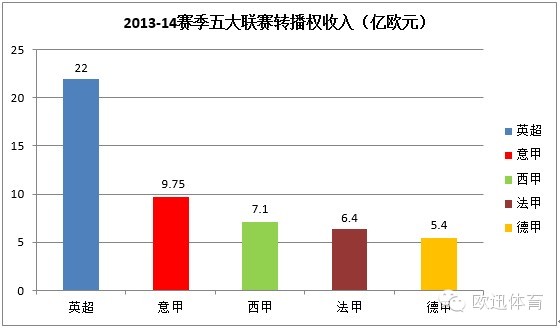 收入证明_欧联杯收入(3)